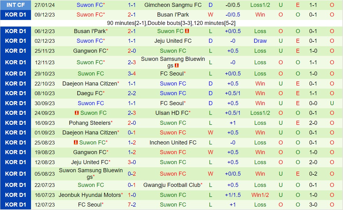 Nhận định Incheon vs Suwon FC 14h30 ngày 23 (VĐQG Hàn Quốc 2024) 3