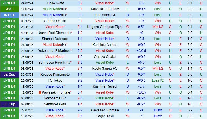 Nhận định Vissel Kobe vs Kashiwa Reysol 11h00 ngày 23 (VĐQG Nhật Bản 2024) 2