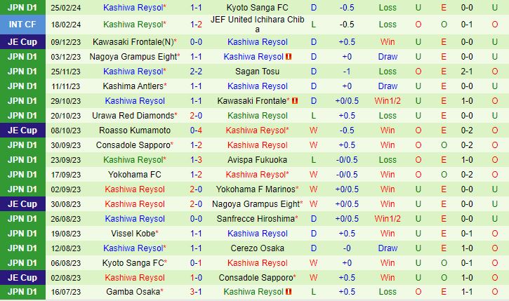 Nhận định Vissel Kobe vs Kashiwa Reysol 11h00 ngày 23 (VĐQG Nhật Bản 2024) 3