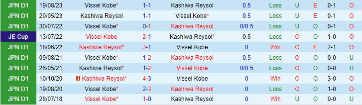 Nhận định Vissel Kobe vs Kashiwa Reysol 11h00 ngày 23 (VĐQG Nhật Bản 2024) 1