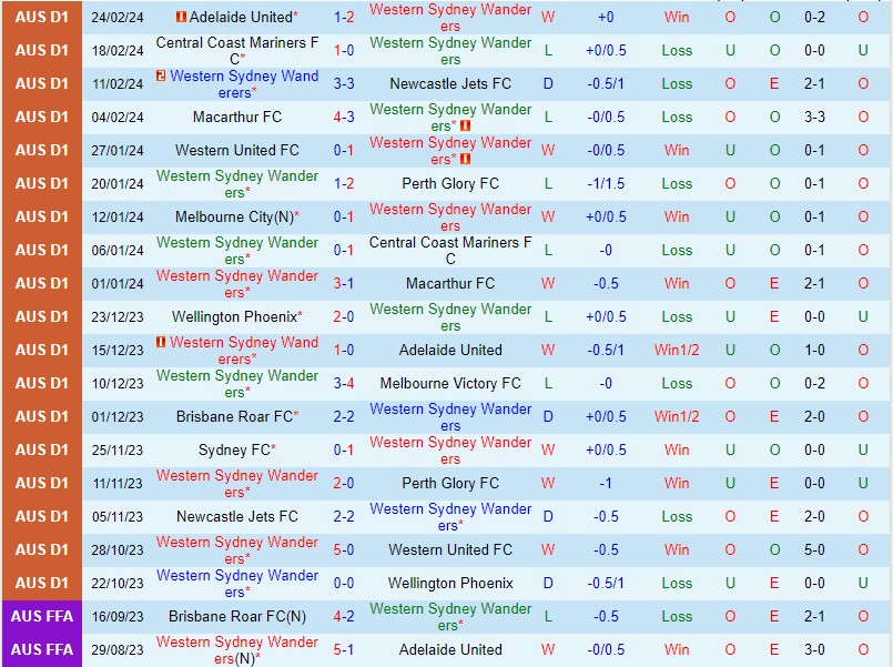 Nhận định Western Sydney vs Sydney FC 15h45 ngày 23 (VĐQG Australia) 2
