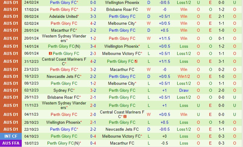 Nhận định Western United vs Perth Glory 13h00 ngày 23 (VĐQG Australia) 3