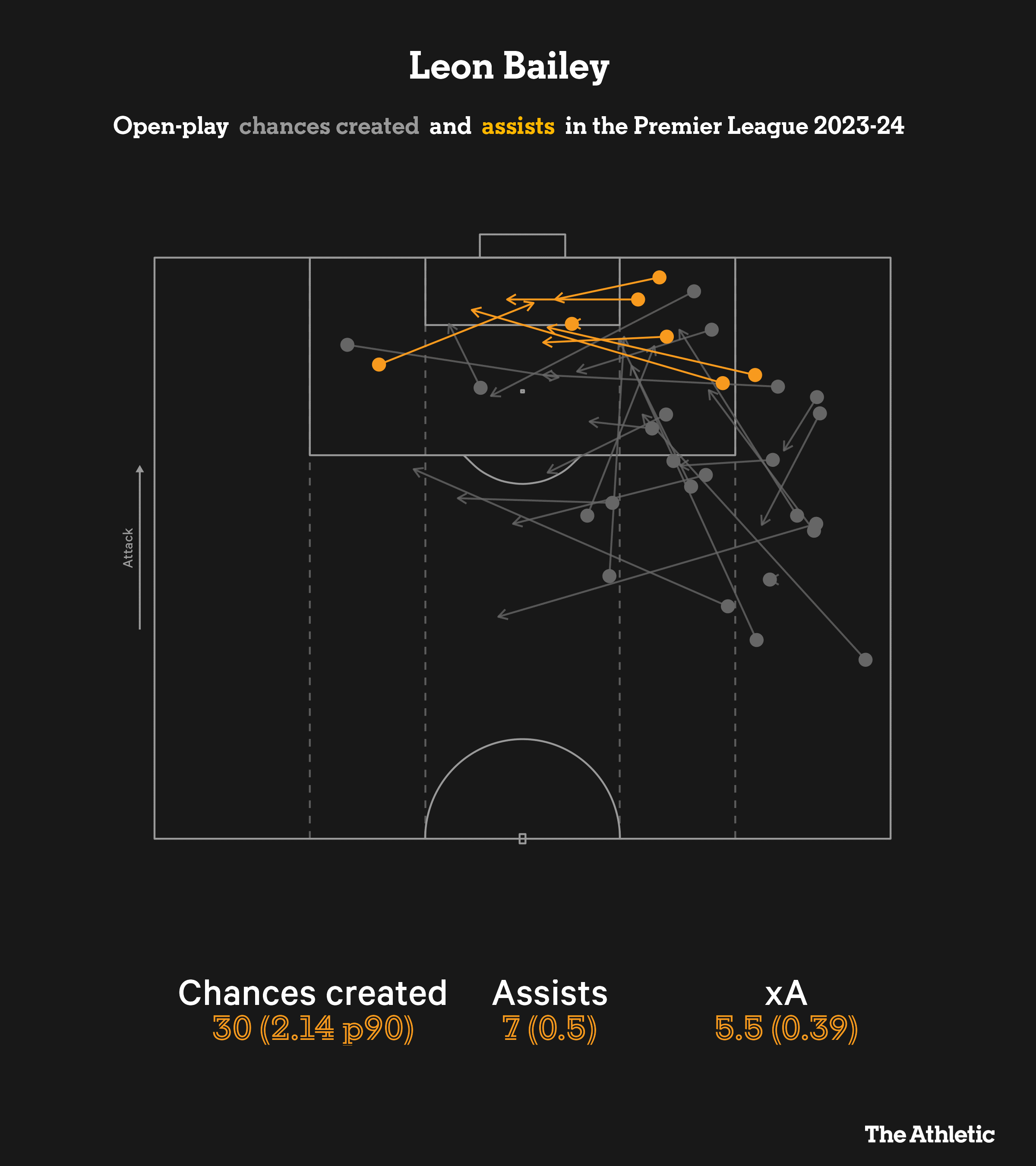 Leon Bailey Một trong những ngôi sao sáng tạo hàng đầu Châu Âu 2