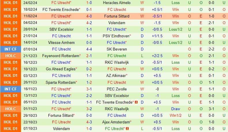 Nhận định Ajax vs Utrecht 18h15 ngày 33 (VĐQG Hà Lan) 3
