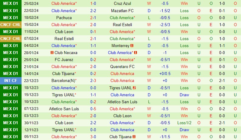 Nhận định Atlas vs CF America 10h10 ngày 33 (VĐQG Mexico) 3
