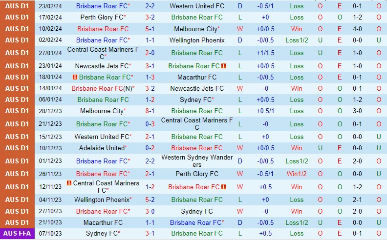 Nhận định Brisbane Roar vs Melbourne Victory 13h00 ngày 33 (VĐQG Australia) 2 Nhận định Brisbane Roar vs Melbourne Victory 13h00 ngày 33 (VĐQG Australia) 2
