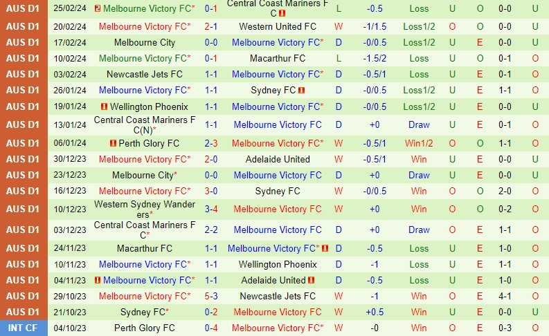 Nhận định Brisbane Roar vs Melbourne Victory 13h00 ngày 33 (VĐQG Australia) 3 Nhận định Brisbane Roar vs Melbourne Victory 13h00 ngày 33 (VĐQG Australia) 3