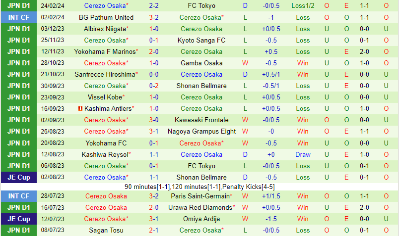 Nhận định Kashima Antlers vs Cerezo Osaka 13h00 ngày 23 (VĐQG Nhật Bản) 3 Nhận định Kashima Antlers vs Cerezo Osaka 13h00 ngày 23 (VĐQG Nhật Bản) 3
