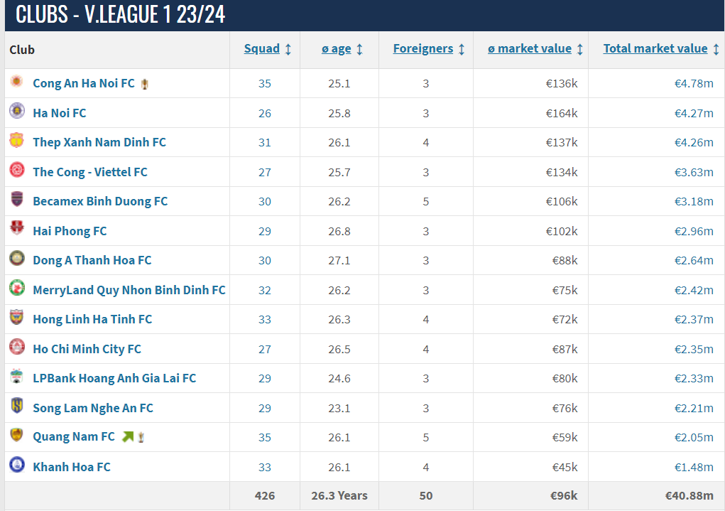 CLB Công An Hà Nội ĐT Việt Nam phiên bản mini của HLV Kiatisuk 2