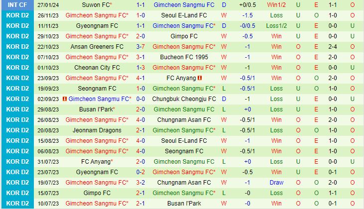 Nhận định Daegu vs Gimcheon Sangmu 12h00 ngày 33 (VĐQG Hàn Quốc 2024) 3