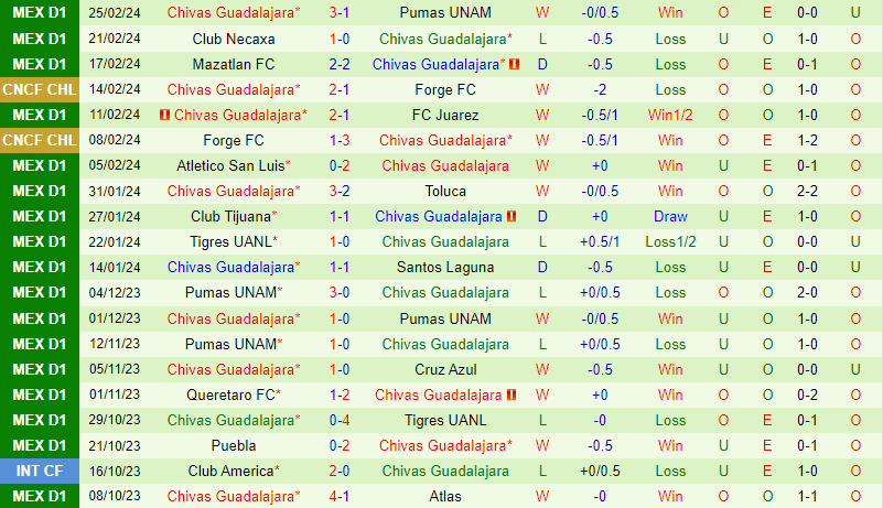 Nhận định Cruz Azul vs Guadalajara 8h05 ngày 33 (VĐQG Mexico) 2 Nhận định Cruz Azul vs Guadalajara 8h05 ngày 33 (VĐQG Mexico) 2