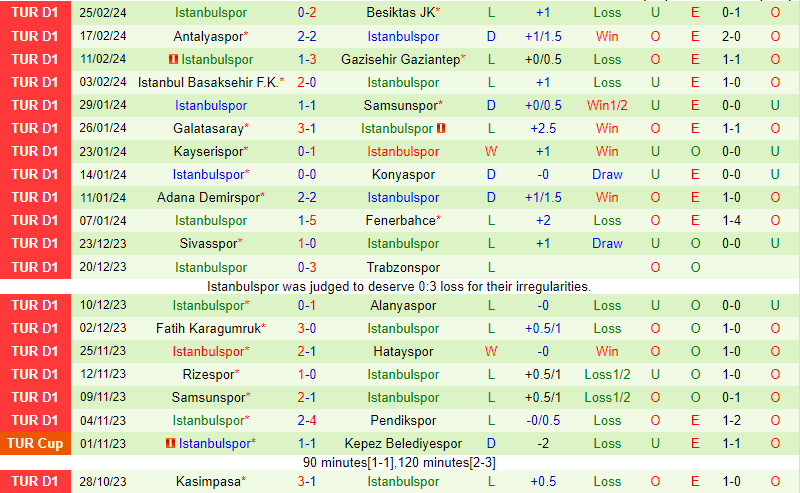 Nhận định Ankaragucu vs Istanbulspor 17h30 ngày 23 (VĐQG Thổ Nhĩ Kỳ) 3 Nhận định Ankaragucu vs Istanbulspor 17h30 ngày 23 (VĐQG Thổ Nhĩ Kỳ) 3
