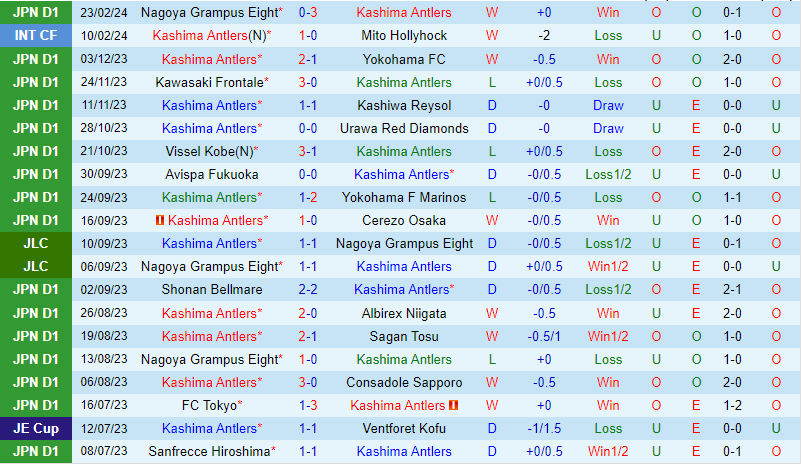 Nhận định Kashima Antlers vs Cerezo Osaka 13h00 ngày 23 (VĐQG Nhật Bản) 2 Nhận định Kashima Antlers vs Cerezo Osaka 13h00 ngày 23 (VĐQG Nhật Bản) 2