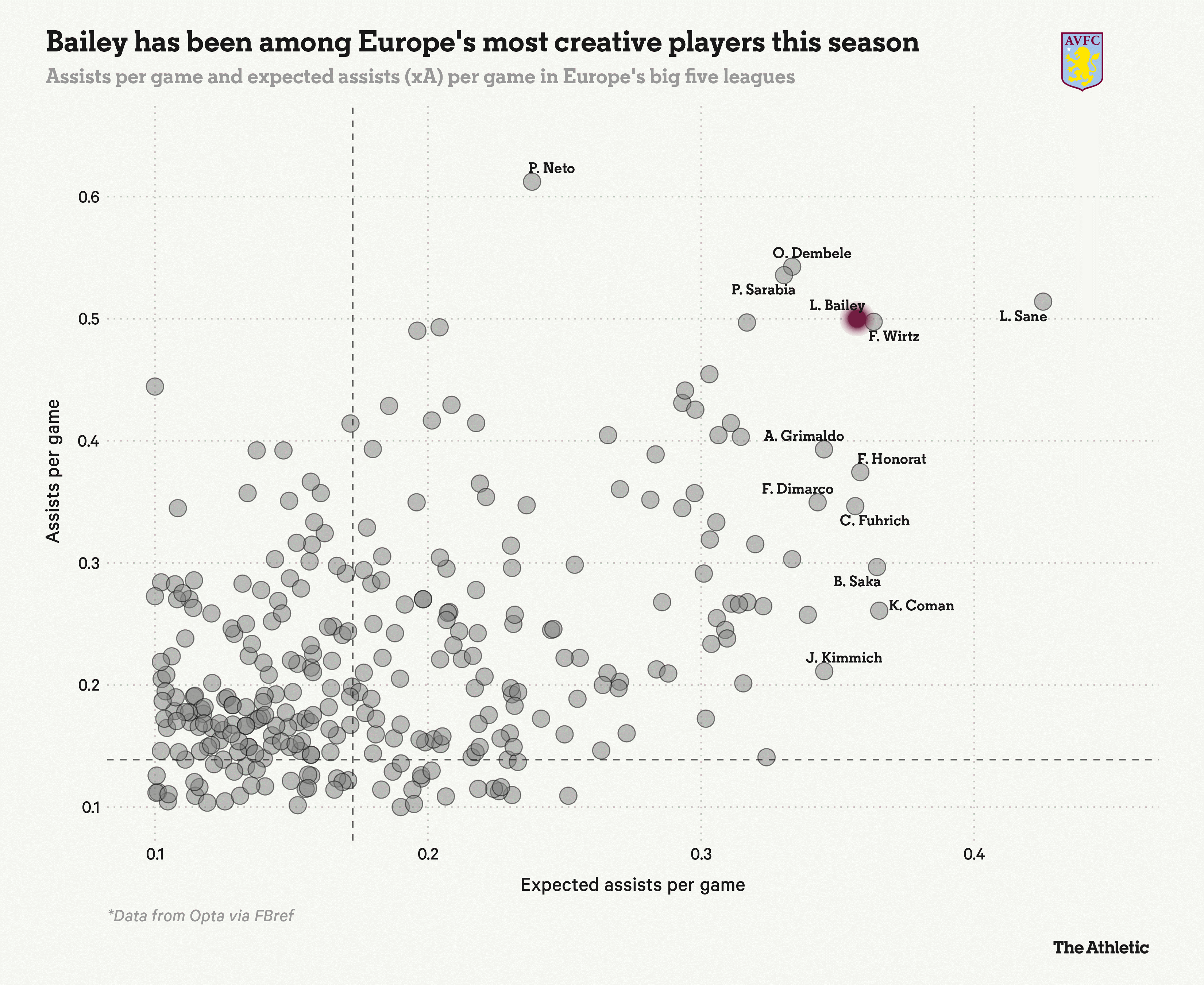 Leon Bailey Một trong những ngôi sao sáng tạo hàng đầu Châu Âu 1