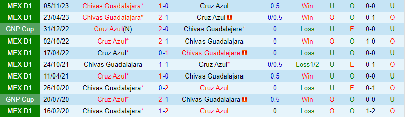 Cruz Azul vs Guadalajara Cruz Azul vs Guadalajara