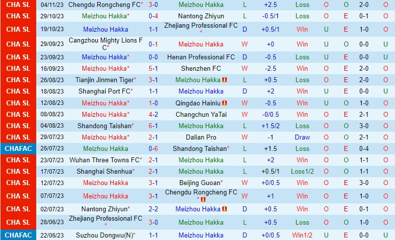 Nhận định Meizhou Hakka vs Shanghai Shenhua 19h00 ngày 33 (VĐQG Trung Quốc) 2 Nhận định Meizhou Hakka vs Shanghai Shenhua 19h00 ngày 33 (VĐQG Trung Quốc) 2