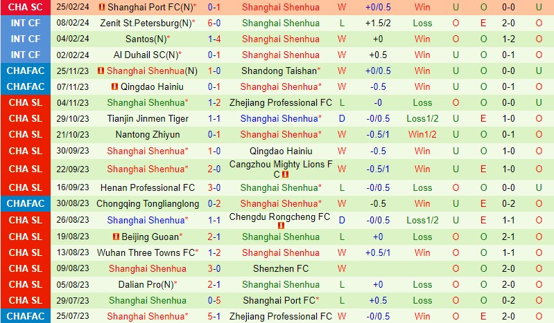 Nhận định Meizhou Hakka vs Shanghai Shenhua 19h00 ngày 33 (VĐQG Trung Quốc) 3 Nhận định Meizhou Hakka vs Shanghai Shenhua 19h00 ngày 33 (VĐQG Trung Quốc) 3