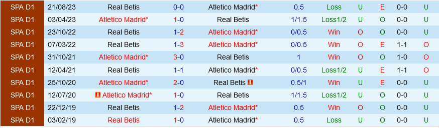 Atletico Madrid vs Betis Atletico Madrid vs Betis