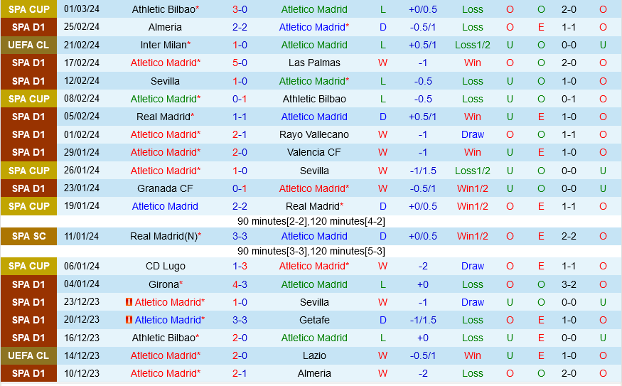 Atletico Madrid vs Betis Atletico Madrid vs Betis