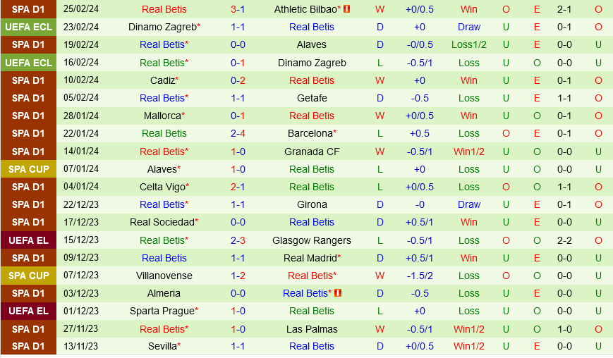 Atletico Madrid vs Betis Atletico Madrid vs Betis