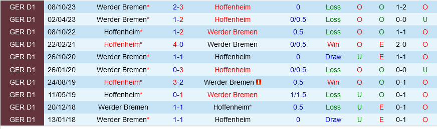 Hoffenheim vs Bremen