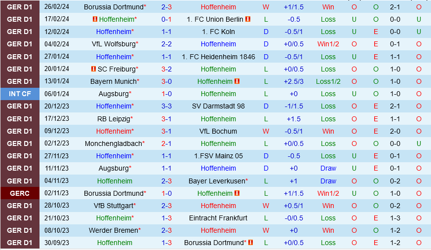 Hoffenheim vs Bremen