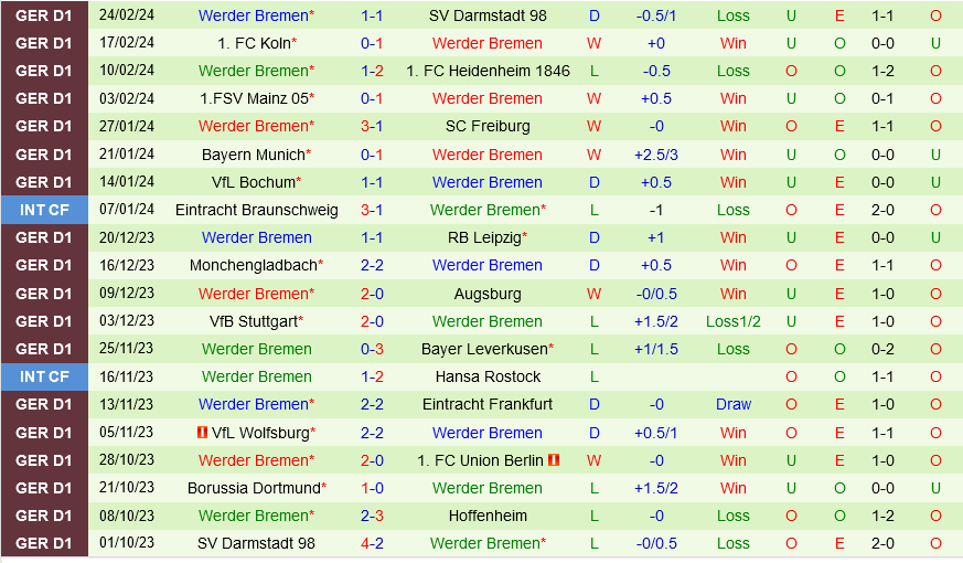 Hoffenheim vs Bremen