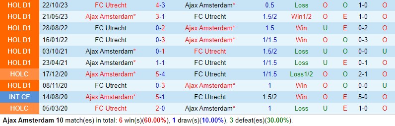 Nhận định Ajax vs Utrecht 18h15 ngày 33 (VĐQG Hà Lan) 1