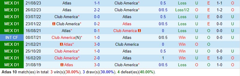 Nhận định Atlas vs CF America 10h10 ngày 33 (VĐQG Mexico) 1
