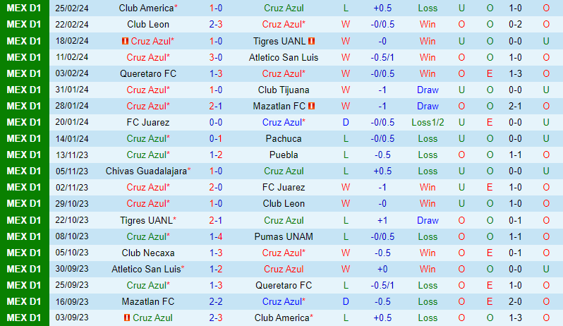 Nhận định Cruz Azul vs Guadalajara 8h05 ngày 33 (VĐQG Mexico) 1 Nhận định Cruz Azul vs Guadalajara 8h05 ngày 33 (VĐQG Mexico) 1