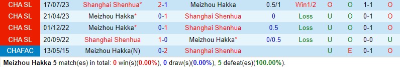 Nhận định Meizhou Hakka vs Shanghai Shenhua 19h00 ngày 33 (VĐQG Trung Quốc) 1 Nhận định Meizhou Hakka vs Shanghai Shenhua 19h00 ngày 33 (VĐQG Trung Quốc) 1