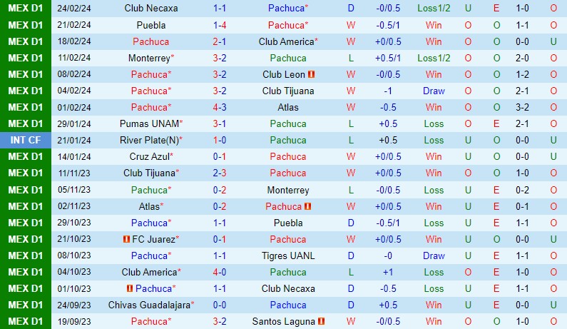 Nhận định Pachuca vs Juarez 8h00 ngày 33 (VĐQG Mexico) 2