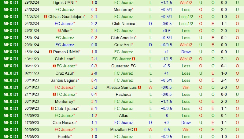 Nhận định Pachuca vs Juarez 8h00 ngày 33 (VĐQG Mexico) 3