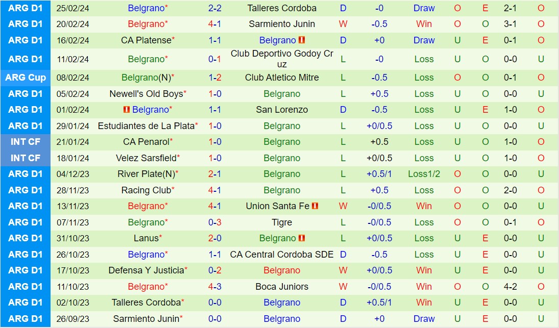 Nhận định Boca Juniors vs Belgrano 5h15 ngày 43 (Argentina Copa de la Liga 2024) 3