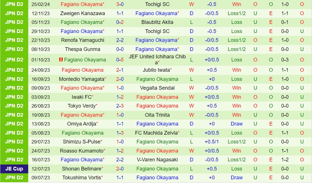 Nhận định Iwaki vs Fagiano Okayama 11h00 ngày 33 (Hạng 2 Nhật Bản 2024) 3