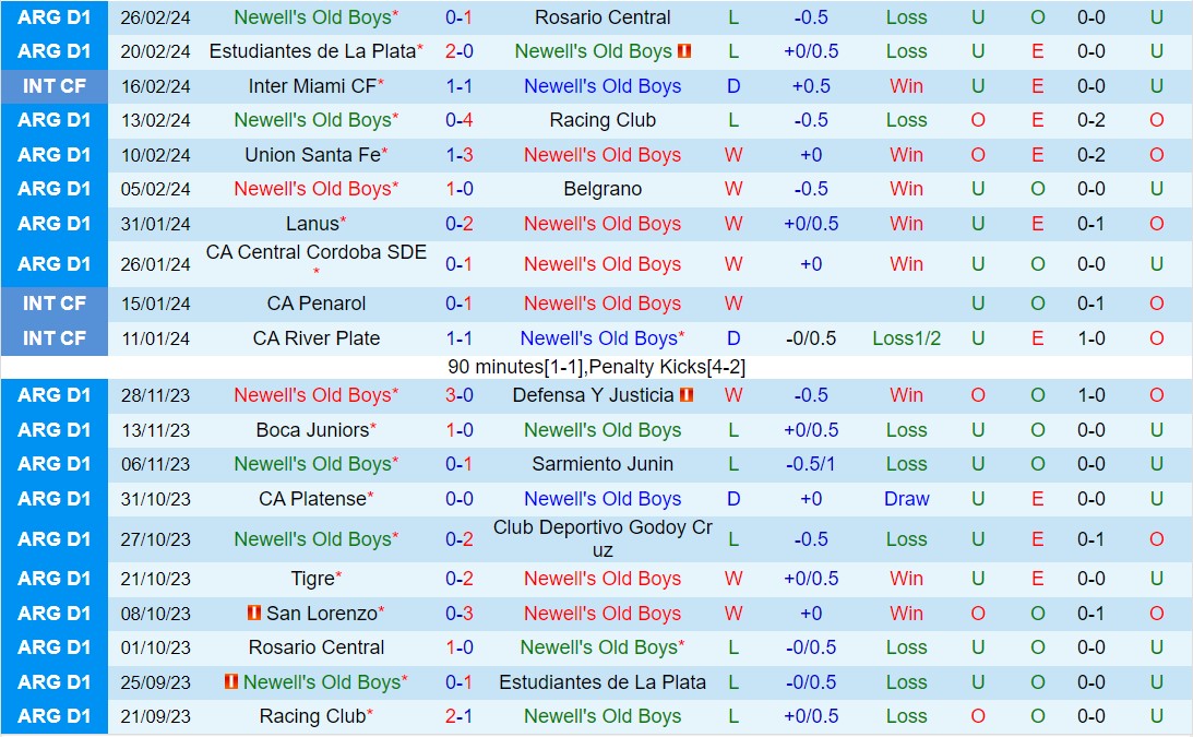 Nhận định Newells Old Boys vs San Lorenzo 7h30 ngày 43 (Argentina Copa de la Liga 2024) 2