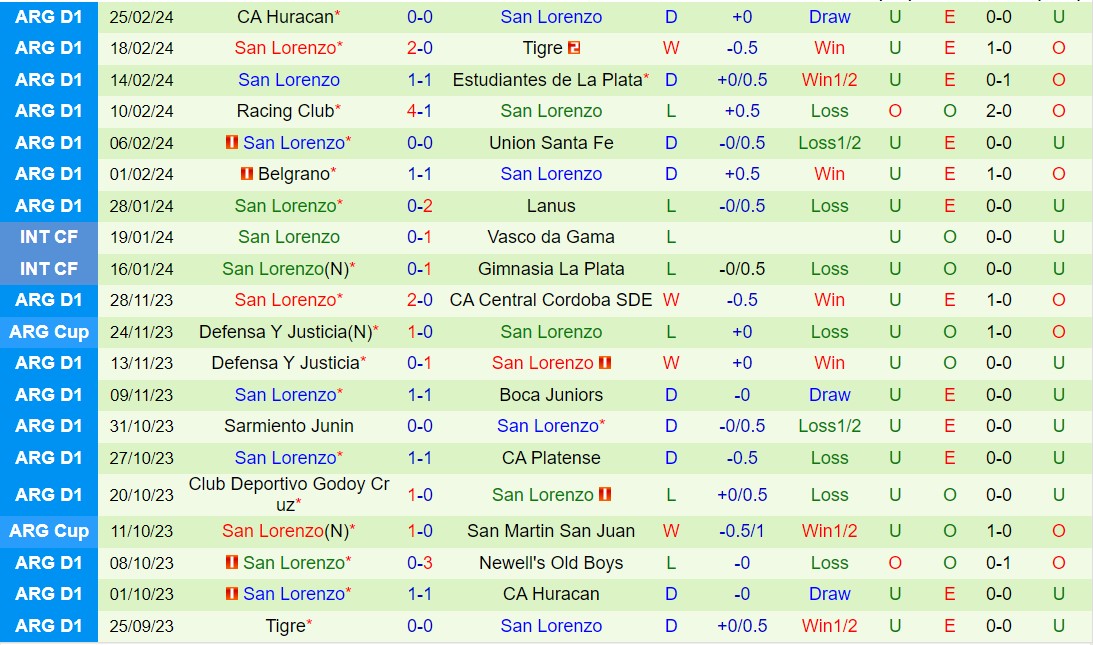 Nhận định Newells Old Boys vs San Lorenzo 7h30 ngày 43 (Argentina Copa de la Liga 2024) 3