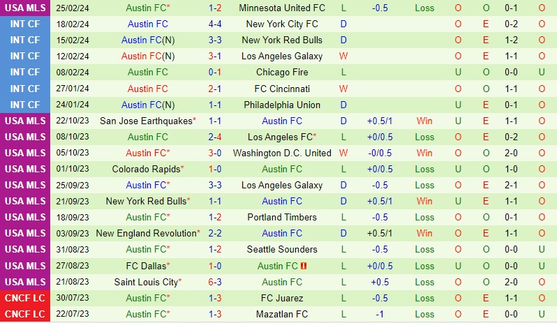 Nhận định Seattle Sounders vs Austin 10h30 ngày 33 (Nhà nghề Mỹ MLS) 3