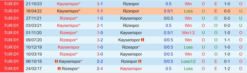 Rizespor vs Kayserispor