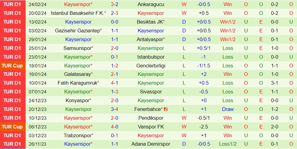 Nhận định Rizespor vs Kayserispor 20h00 ngày 23 (VĐQG Thổ Nhĩ Kỳ 202324) 2