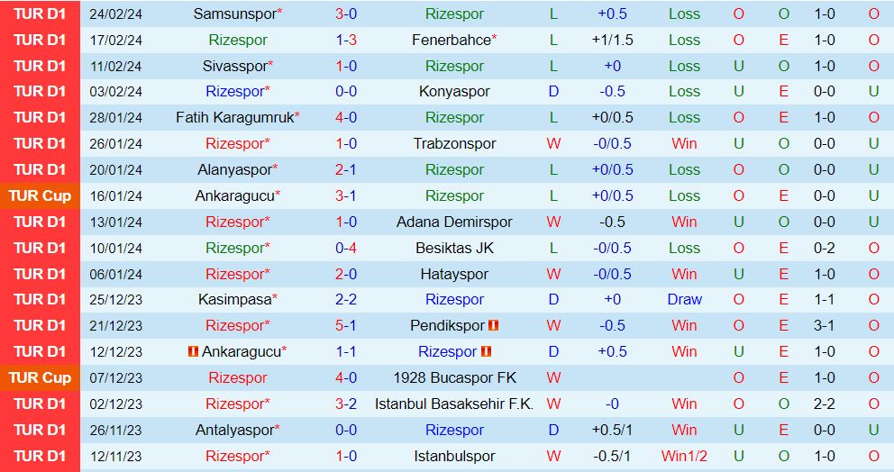 Nhận định Rizespor vs Kayserispor 20h00 ngày 23 (VĐQG Thổ Nhĩ Kỳ 202324) 1
