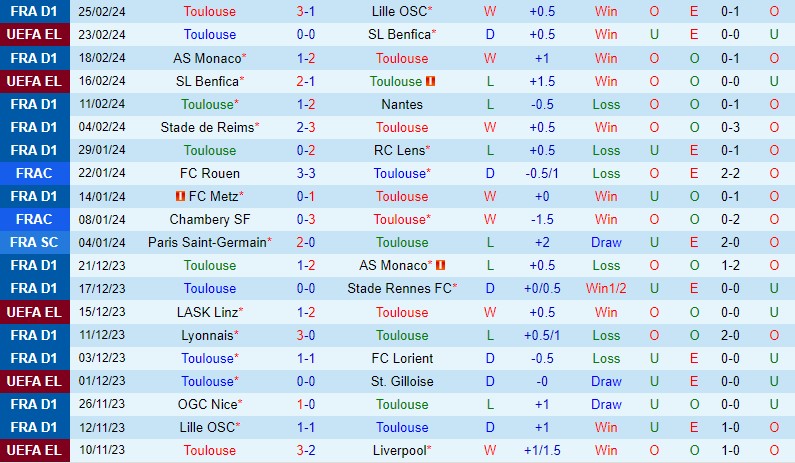 Nhận định Toulouse vs Nice 19h00 ngày 33 (VĐQG Pháp) 2 Nhận định Toulouse vs Nice 19h00 ngày 33 (VĐQG Pháp) 2