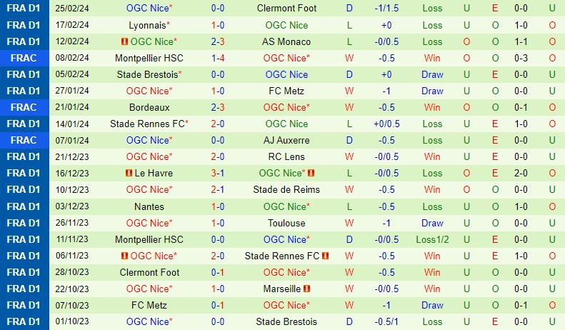 Nhận định Toulouse vs Nice 19h00 ngày 33 (VĐQG Pháp) 3 Nhận định Toulouse vs Nice 19h00 ngày 33 (VĐQG Pháp) 3