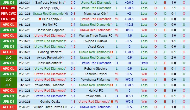 Nhận định Urawa Red Diamonds vs Tokyo Verdy 14h00 ngày 33 (VĐQG Nhật Bản 2024) 2