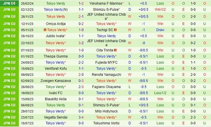 Nhận định Urawa Red Diamonds vs Tokyo Verdy 14h00 ngày 33 (VĐQG Nhật Bản 2024) 3