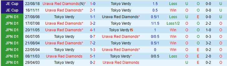 Nhận định Urawa Red Diamonds vs Tokyo Verdy 14h00 ngày 33 (VĐQG Nhật Bản 2024) 1