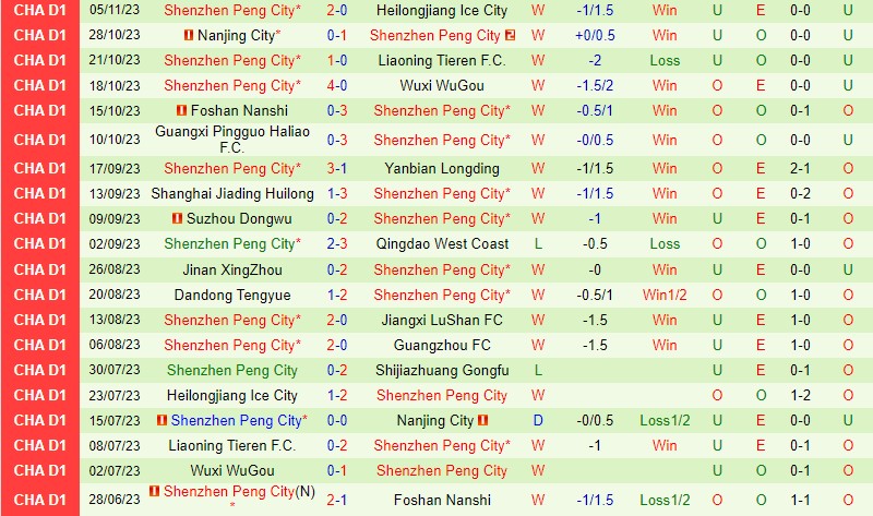 Nhận định Zhejiang Pro vs Shenzhen Peng 18h35 ngày 33 (VĐQG Trung Quốc) 3