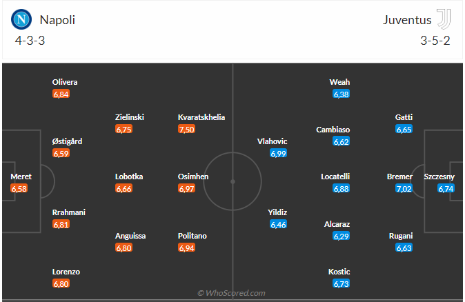 Napoli vs Juventus Napoli vs Juventus