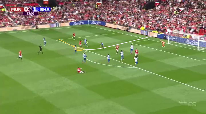 Không phải cứ sút mạnh là vào, Rashford cần thay đổi cách dứt điểm của bản thân! 10 Không phải cứ sút mạnh là vào, Rashford cần thay đổi cách dứt điểm của bản thân! 10