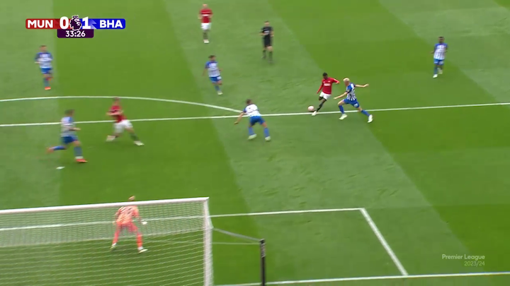 Không phải cứ sút mạnh là vào, Rashford cần thay đổi cách dứt điểm của bản thân! 11 Không phải cứ sút mạnh là vào, Rashford cần thay đổi cách dứt điểm của bản thân! 11